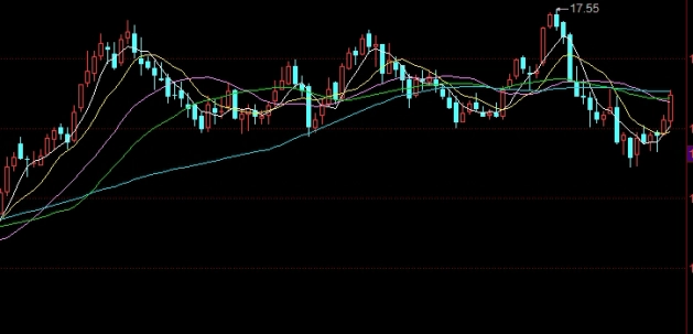 美国黄金期货几点开几点关(美国黄金期货什么时候开盘)_https://www.liuyiidc.com_期货行情_第1张