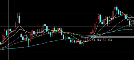 工商银行贵金属属于期货嘛(工商银行贵金属属于期货嘛还是基金)_https://www.liuyiidc.com_期货软件_第1张