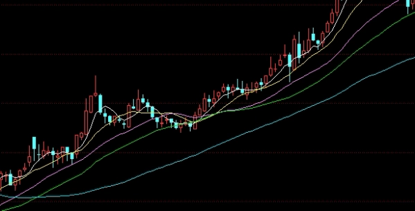 期货30分钟划线(期货划线分析有用吗)_https://www.liuyiidc.com_原油期货_第1张