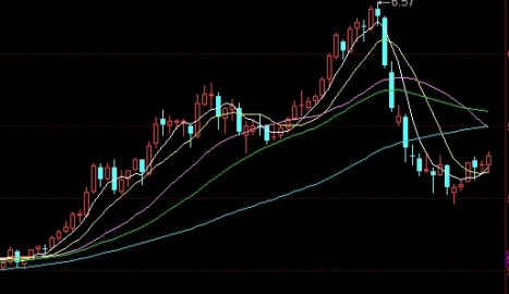 黄金期货第一股(首个黄金期货)_https://www.liuyiidc.com_基金理财_第1张