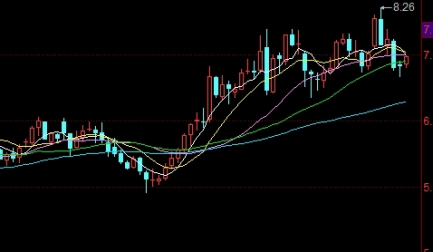 期货查几年前合约(期货以前的合约怎么看)_https://www.liuyiidc.com_原油直播室_第1张