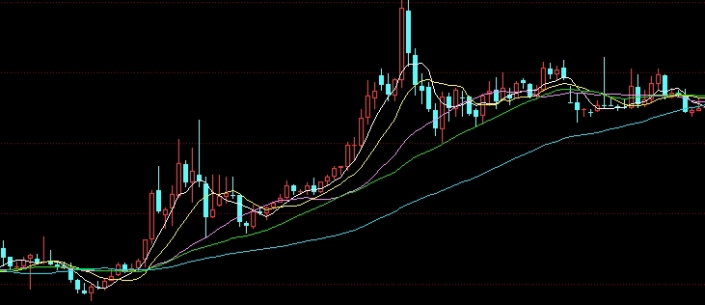 石油期货自动转期(石油期货自动转期什么意思)_https://www.liuyiidc.com_黄金期货_第1张