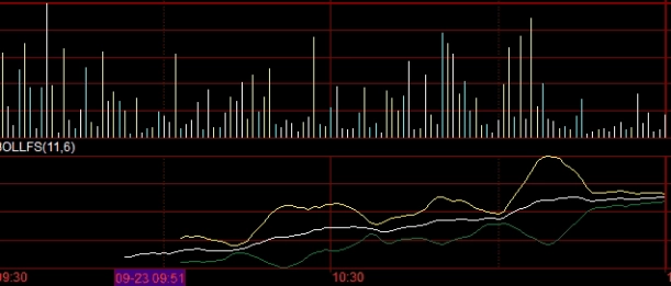 期货止损最小地方(期货止损止盈怎么设置图解)_https://www.liuyiidc.com_期货知识_第1张