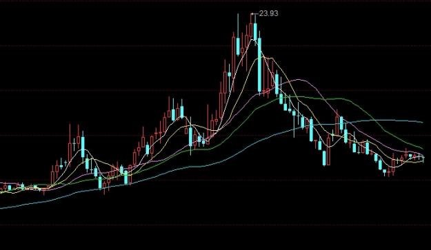 台州新世纪期货直播(台州新世纪期货)_https://www.liuyiidc.com_原油期货_第1张