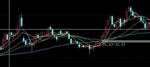 期货关注什么财经数据(期货关注什么财经数据呢)_https://www.liuyiidc.com_基金理财_第1张