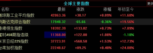 国银商品期货那个时间段波动大(银期货实时行情)_https://www.liuyiidc.com_期货交易所_第1张