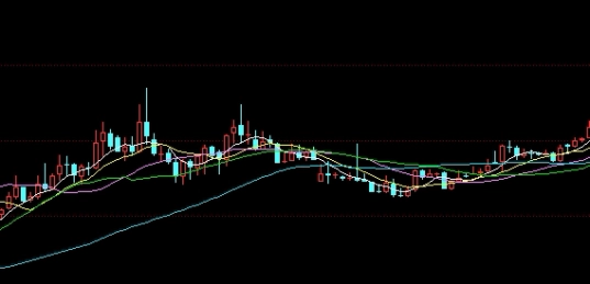 股指期货低开震荡走高(股指期货风险大还是股票风险大)_https://www.liuyiidc.com_理财品种_第1张