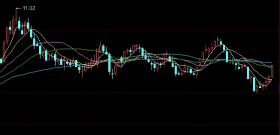 期货股票浮盈(期货股票浮盈什么意思)_https://www.liuyiidc.com_道指直播_第1张