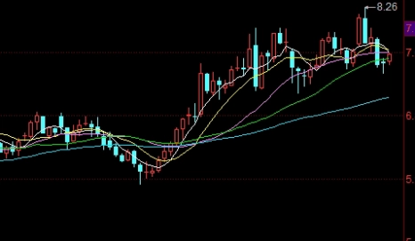 期货黄金的最新走势(最新黄金期货走势)_https://www.liuyiidc.com_期货开户_第1张