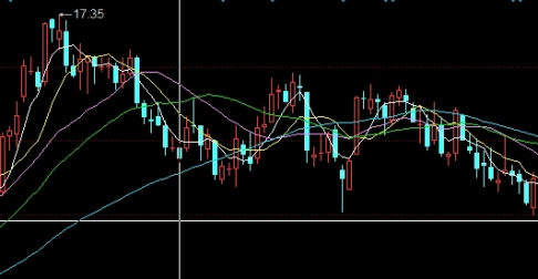 期货能自动化交易吗(期货怎么自动化交易)_https://www.liuyiidc.com_黄金期货_第1张