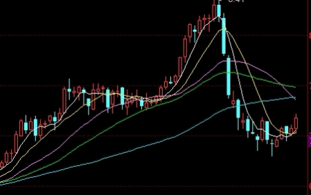 期货实训的总结(期货实训报告总结)_https://www.liuyiidc.com_期货软件_第1张