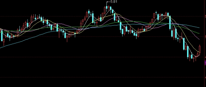 股指期货上市前(股指期货上市前的交易)_https://www.liuyiidc.com_期货品种_第1张