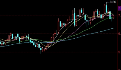 期货的止盈止损单什么意思(期货的止盈止损单什么意思啊)_https://www.liuyiidc.com_理财百科_第1张