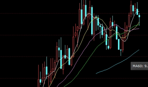 金属镍期货2209(金属锑期货价格)_https://www.liuyiidc.com_基金理财_第1张