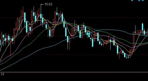 明日期货商品行情分析(明日期货行情走势)_https://www.liuyiidc.com_纳指直播_第1张