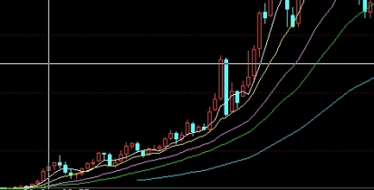 商品期货最佳交易指标(商品期货最佳交易指标是什么)_https://www.liuyiidc.com_国际期货_第1张