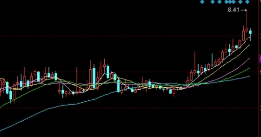 期货先设止损(期货先设止损还是止损)_https://www.liuyiidc.com_道指直播_第1张