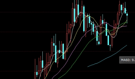 新上的期货品种(新上的期货品种有哪些)_https://www.liuyiidc.com_期货开户_第1张