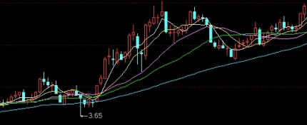 期货下跌不补保证金可以么(期货下跌多少需要补足保证金)_https://www.liuyiidc.com_道指直播_第1张