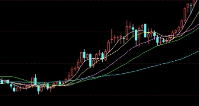 最新开期货账户的条件(开期货账户有什么条件)_https://www.liuyiidc.com_理财百科_第1张