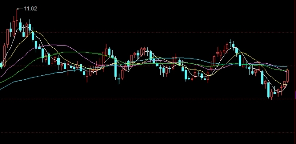 期货股票一般多少涨停(期货股票一般多少涨停了)_https://www.liuyiidc.com_原油直播室_第1张