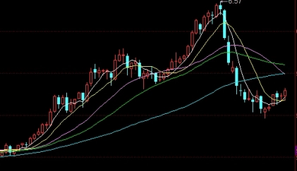 期货加仓实战技巧(期货加仓做t技巧)_https://www.liuyiidc.com_保险理财_第1张