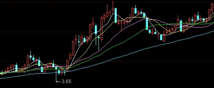 热卷2205期货行情走势(热卷2110实时期货行情)_https://www.liuyiidc.com_期货知识_第1张