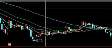 期货下挫但成本支撑仍存(期货降低成本)_https://www.liuyiidc.com_期货理财_第1张