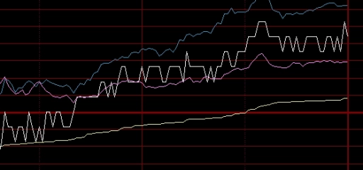 期货趋势投资策略(期货投资交易策略表)_https://www.liuyiidc.com_恒生指数_第1张