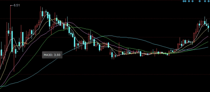 虎牙有没有期货直播(虎牙直播能直播财经吗)_https://www.liuyiidc.com_基金理财_第1张