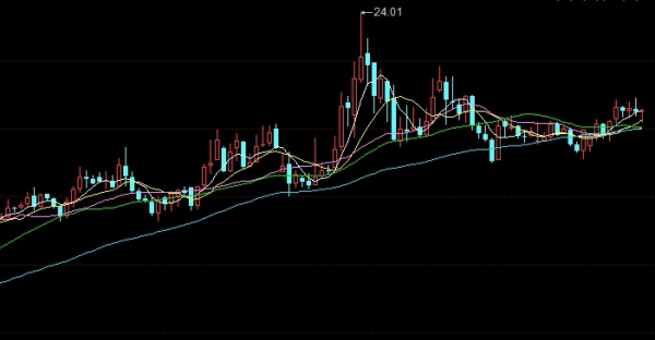 期货交易撮合交易(期货撮合成交价)_https://www.liuyiidc.com_财经要闻_第1张