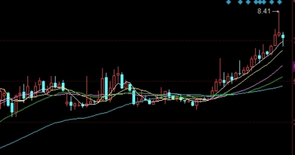 11月4日期货市场收盘分析(11月4日期货市场收盘分析表)_https://www.liuyiidc.com_期货直播_第1张