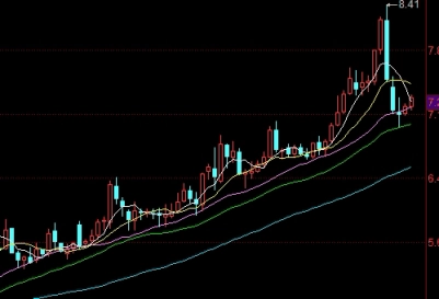 期货焦炭2205最新的走势简析(期货橡胶2205今日盘后分析)_https://www.liuyiidc.com_理财品种_第1张