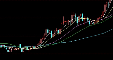 期货交易相对于股票有什么优点(期货交易的好处)_https://www.liuyiidc.com_期货软件_第1张