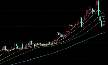 焦煤期货每手(焦煤期货每手保证金)_https://www.liuyiidc.com_原油期货_第1张