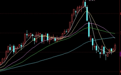 随机期货组合(期货技术指标组合)_https://www.liuyiidc.com_财经要闻_第1张