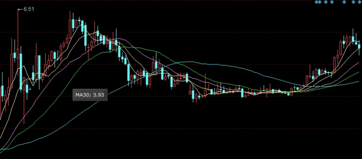 期货开几个账户吗(期货账户能开几个)_https://www.liuyiidc.com_理财百科_第1张