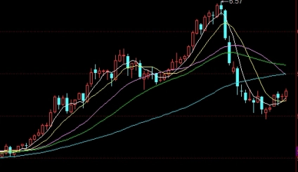 航油期货怎么做的(航空煤油期货价格)_https://www.liuyiidc.com_期货理财_第1张