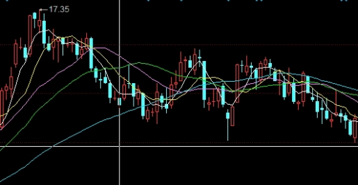 从期货新手到老手(从期货新手到老手要多久)_https://www.liuyiidc.com_内盘期货_第1张