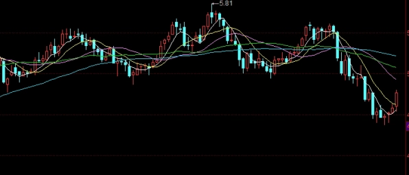 期货行情变动太快了怎么办(期货波动大的原因)_https://www.liuyiidc.com_股票理财_第1张