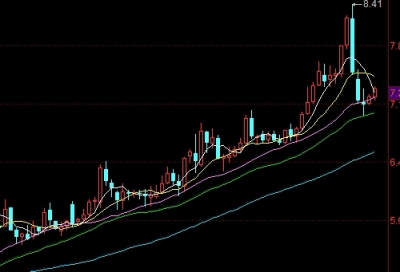 期货交易指令口诀汇总(期货指令有哪些)_https://www.liuyiidc.com_原油期货_第1张