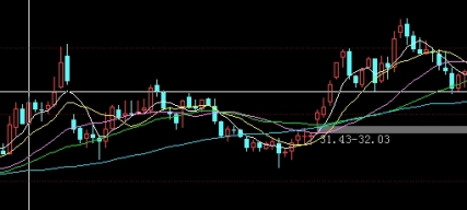 黄金期货交易标准(黄金期货交易标准是什么)_https://www.liuyiidc.com_纳指直播_第1张