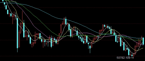 黄金期货原油优缺点(黄金期货原油优缺点分析)_https://www.liuyiidc.com_国际期货_第1张