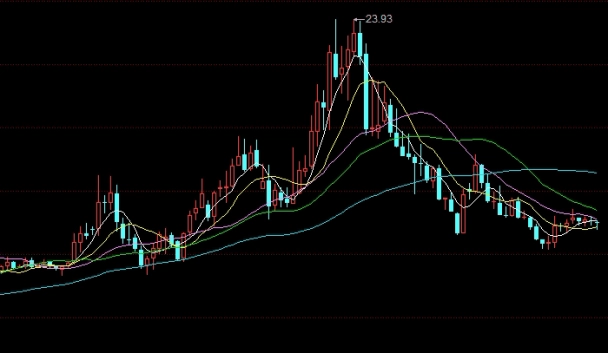 道指期货下跌128点(道指期货实时行情走势图)_https://www.liuyiidc.com_期货品种_第1张