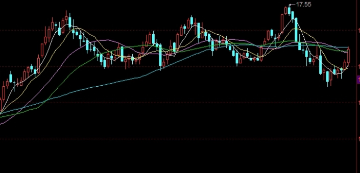 期货郑煤行情走势(期货郑煤行情走势分析)_https://www.liuyiidc.com_原油直播室_第1张