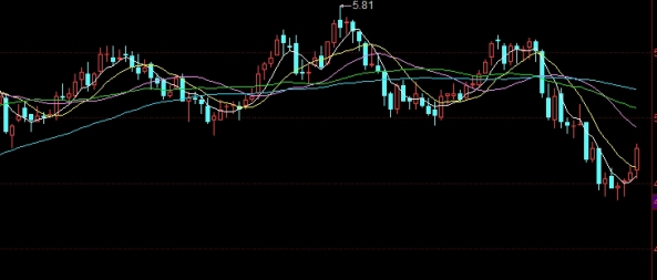 哪里查看期货合约金额(怎么查看期货合约)_https://www.liuyiidc.com_期货开户_第1张