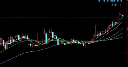 期货资金账户怎么转入(期货账户怎么转入资金)_https://www.liuyiidc.com_纳指直播_第1张