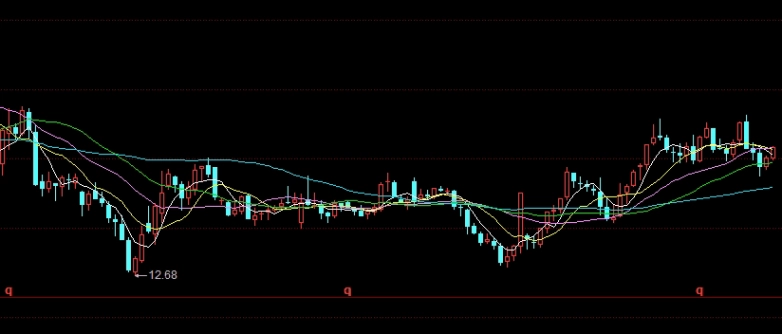 期货波段顶底买卖指标公式(期货波段顶底买卖指标公式是什么)_https://www.liuyiidc.com_原油期货_第1张