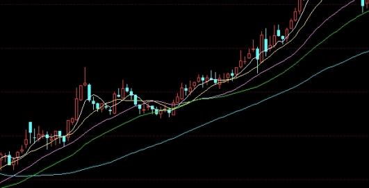 最新大宗期货行情走势(铝期货行情最新走势)_https://www.liuyiidc.com_期货交易所_第1张