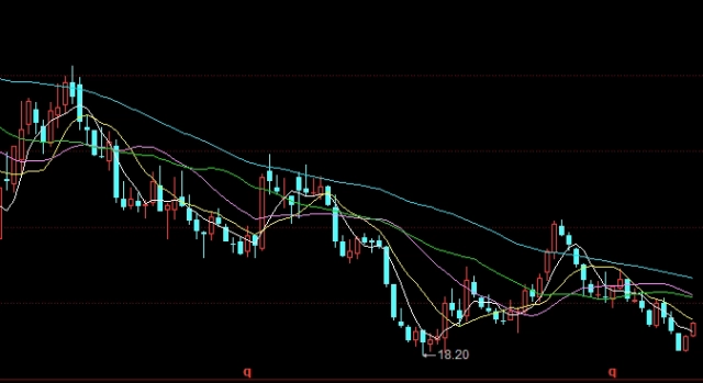 做黄金期货交易有什么技术(做黄金期货交易有什么技术要求)_https://www.liuyiidc.com_原油直播室_第1张